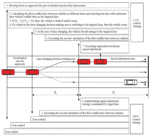  Comprehensive Guide to Traveller Winch Wiring Diagram for Optimal Performance